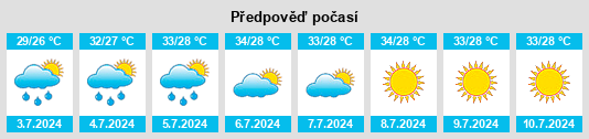 Výhled počasí pro místo Angostura na Slunečno.cz