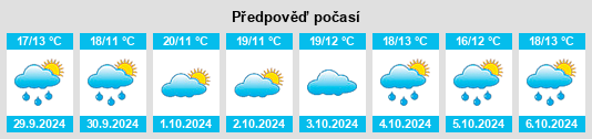 Výhled počasí pro místo Amazcala na Slunečno.cz