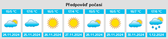 Výhled počasí pro místo Amanalco de Becerra na Slunečno.cz