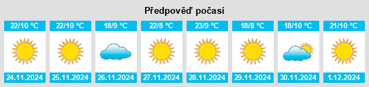 Výhled počasí pro místo Alvares na Slunečno.cz