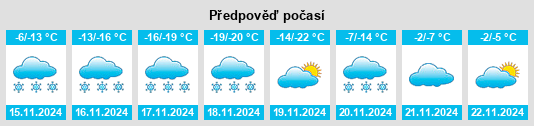 Výhled počasí pro místo Urochishche Kelyuke na Slunečno.cz