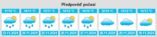 Výhled počasí pro místo Waitangi na Slunečno.cz