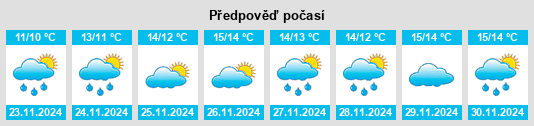 Výhled počasí pro místo Karewa na Slunečno.cz