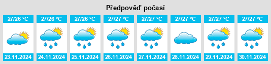 Výhled počasí pro místo Tohautu na Slunečno.cz