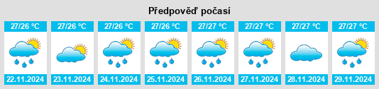 Výhled počasí pro místo Tiarei na Slunečno.cz