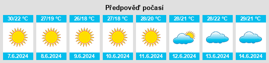 Výhled počasí pro místo Hâsbaïya na Slunečno.cz