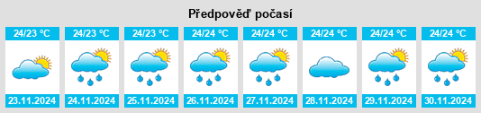 Výhled počasí pro místo Teahupoo na Slunečno.cz