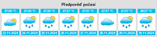 Výhled počasí pro místo Pueu na Slunečno.cz