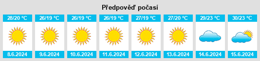 Výhled počasí pro místo Bent Jbaïl na Slunečno.cz