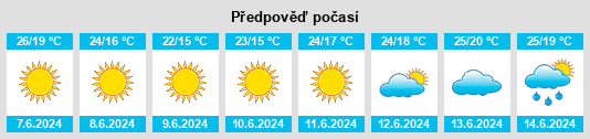 Výhled počasí pro místo Bhamdoun na Slunečno.cz