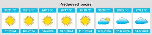Výhled počasí pro místo Beït ed Dîne na Slunečno.cz