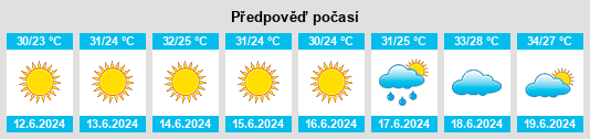 Výhled počasí pro místo Baabda na Slunečno.cz