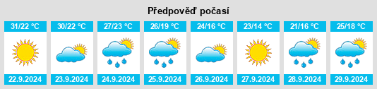 Výhled počasí pro místo Henderson na Slunečno.cz