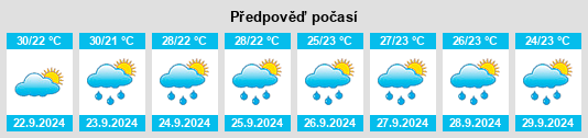 Výhled počasí pro místo Northrup na Slunečno.cz