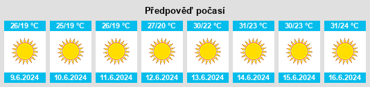 Výhled počasí pro místo Ain Ebel na Slunečno.cz