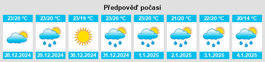 Výhled počasí pro místo Trinity na Slunečno.cz