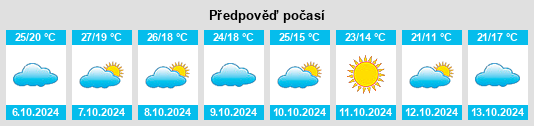 Výhled počasí pro místo Bessemer na Slunečno.cz