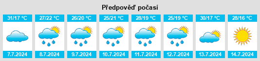 Výhled počasí pro místo New Pekin na Slunečno.cz