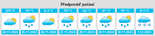 Výhled počasí pro místo Stockton na Slunečno.cz