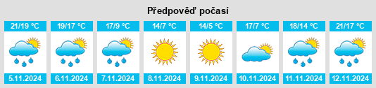 Výhled počasí pro místo Paducah na Slunečno.cz