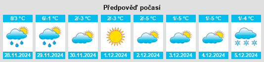 Výhled počasí pro místo Jessup na Slunečno.cz