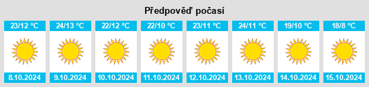 Výhled počasí pro místo Birmingham na Slunečno.cz