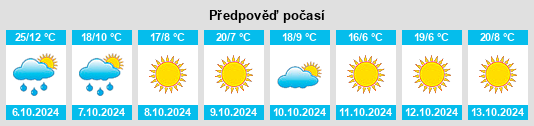 Výhled počasí pro místo Delhi Hills na Slunečno.cz