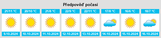 Výhled počasí pro místo Blackburn na Slunečno.cz