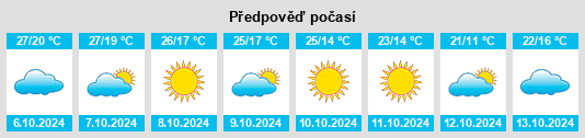 Výhled počasí pro místo Blount County na Slunečno.cz