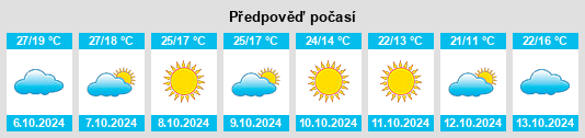 Výhled počasí pro místo Blountsville na Slunečno.cz