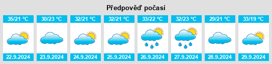 Výhled počasí pro místo Blue Ridge na Slunečno.cz