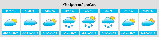 Výhled počasí pro místo Buda na Slunečno.cz