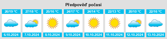 Výhled počasí pro místo Blue Springs na Slunečno.cz