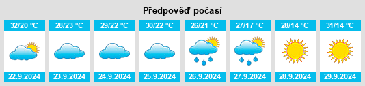 Výhled počasí pro místo Boaz na Slunečno.cz