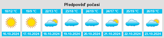 Výhled počasí pro místo Brewton na Slunečno.cz