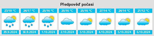 Výhled počasí pro místo Bridgeport na Slunečno.cz