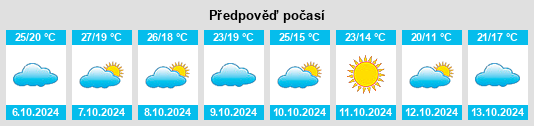 Výhled počasí pro místo Brookwood na Slunečno.cz