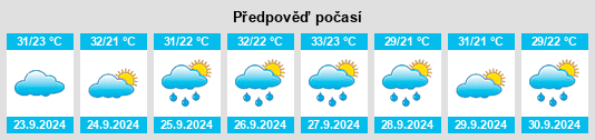 Výhled počasí pro místo Brundidge na Slunečno.cz