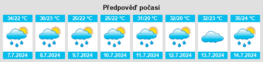 Výhled počasí pro místo Caddo na Slunečno.cz