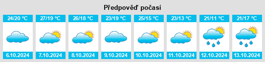 Výhled počasí pro místo Calera na Slunečno.cz