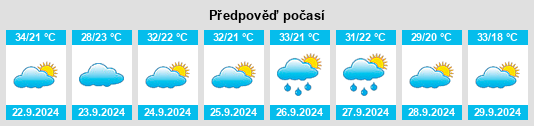 Výhled počasí pro místo Camp Hill na Slunečno.cz