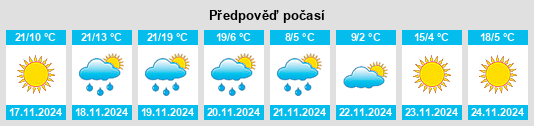 Výhled počasí pro místo Carrollton na Slunečno.cz