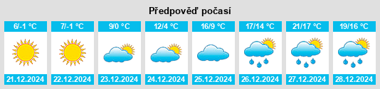 Výhled počasí pro místo Centreville na Slunečno.cz