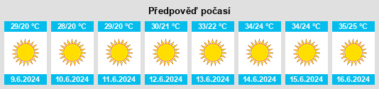 Výhled počasí pro místo El Hermel na Slunečno.cz