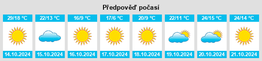 Výhled počasí pro místo Chatom na Slunečno.cz