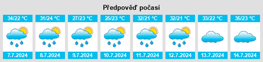 Výhled počasí pro místo Cherokee na Slunečno.cz