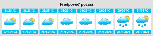 Výhled počasí pro místo Chickasaw na Slunečno.cz