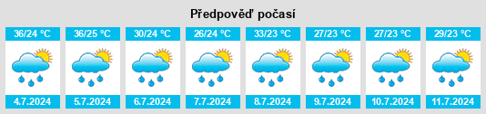 Výhled počasí pro místo Childersburg na Slunečno.cz