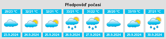 Výhled počasí pro místo Clanton na Slunečno.cz