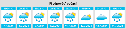 Výhled počasí pro místo Clay na Slunečno.cz